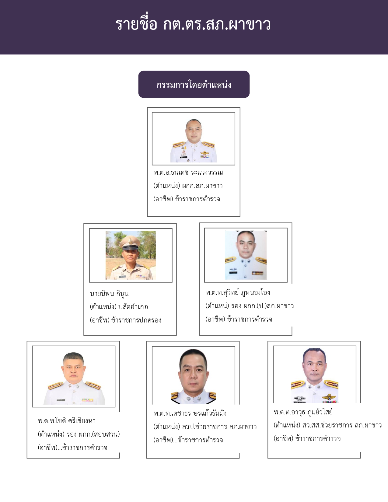 O8-2.รายชื่อ กต.ตร.สน.และ สภ..=h0ib'_page-0002