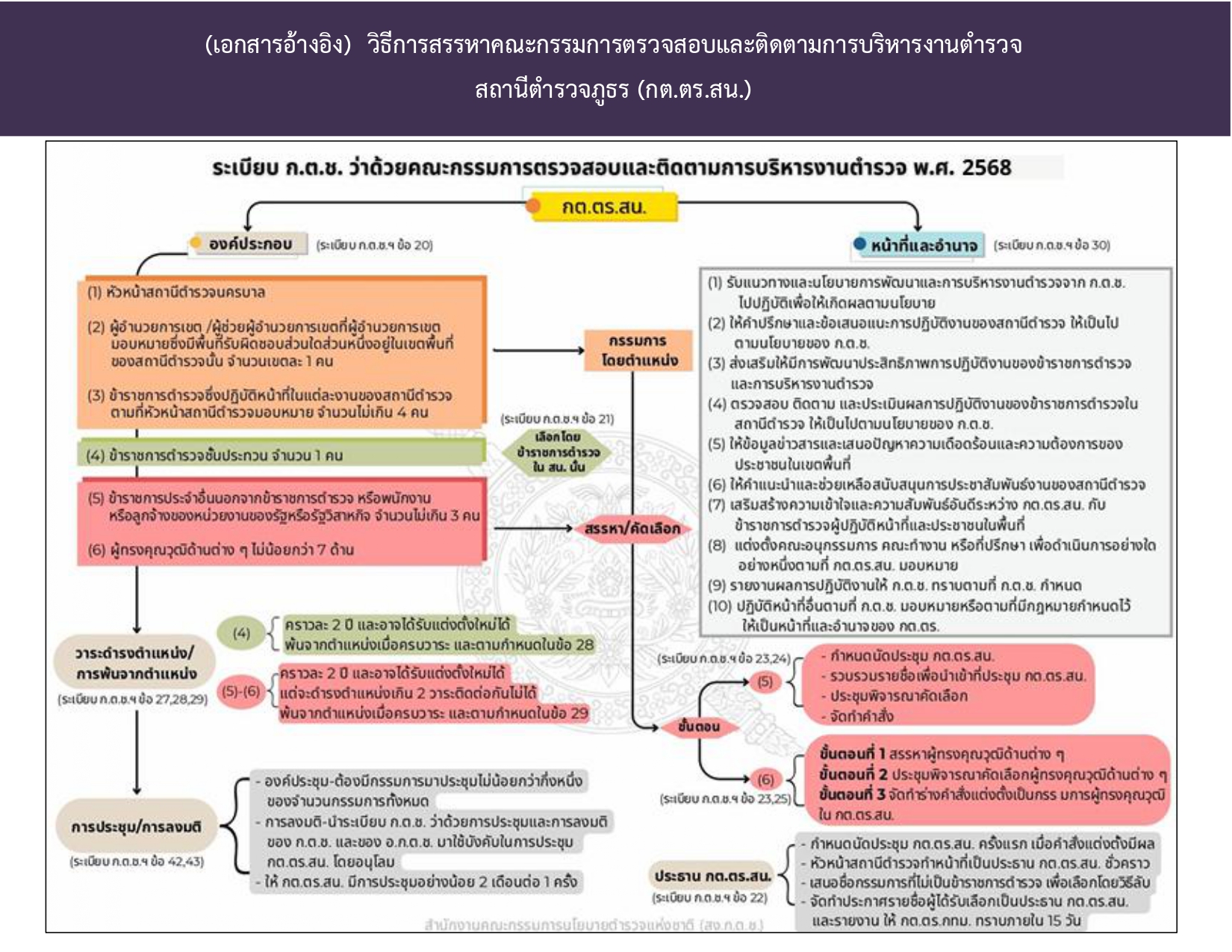 O8-2.รายชื่อ กต.ตร.สน.และ สภ..=h0ib'_page-0005