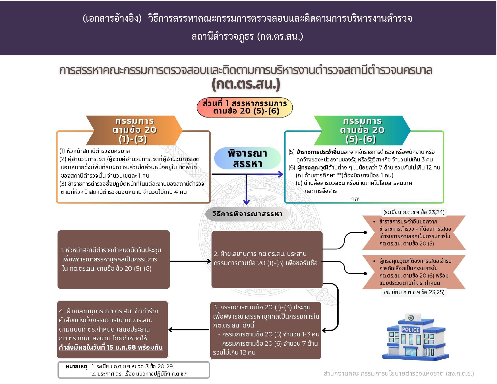 O8-2.รายชื่อ กต.ตร.สน.และ สภ..=h0ib'_page-0006