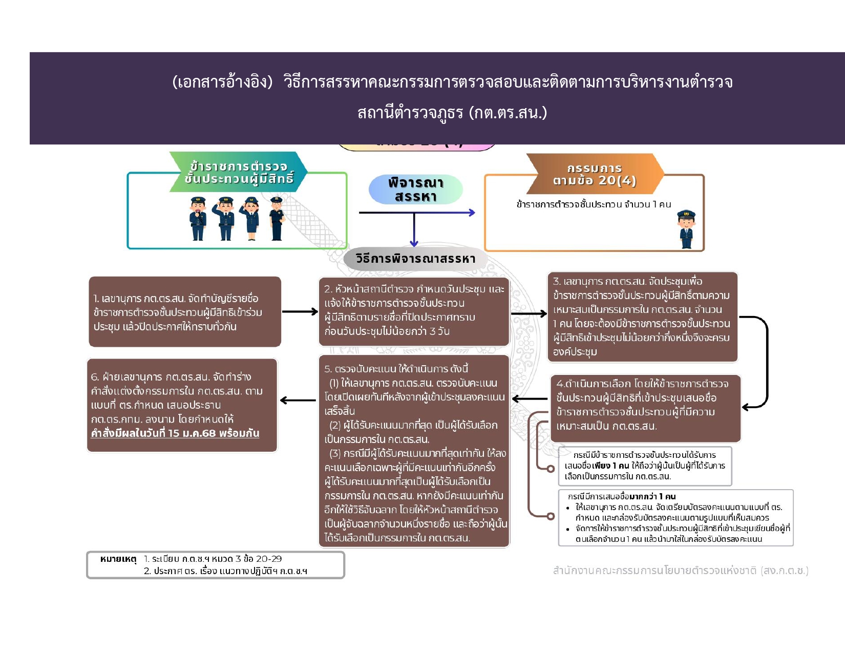 O8-2.รายชื่อ กต.ตร.สน.และ สภ..=h0ib'_page-0007